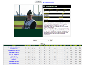 Player Profiles